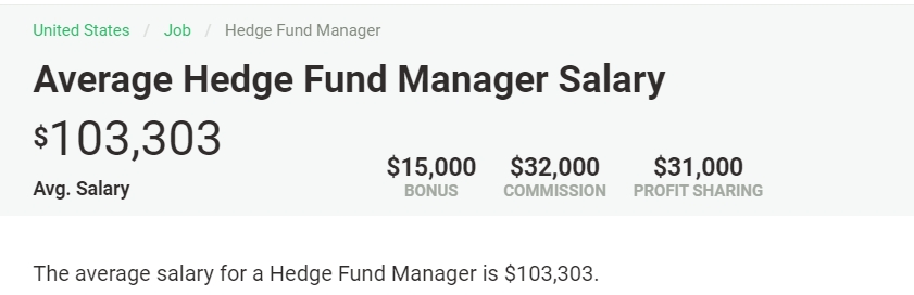 Hedge Fund Manager Average Salary