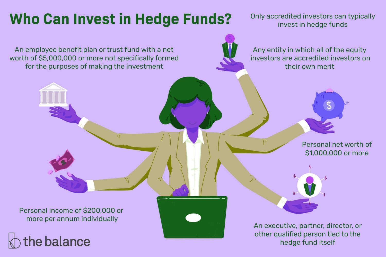 Hedge Fund Explained