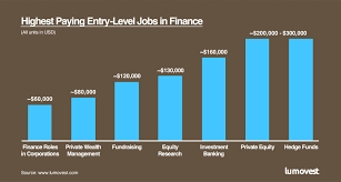 Hedge Fund Jobs Chicago