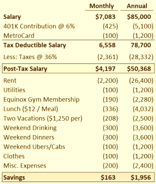 Hedge Fund Manager Salary NYC